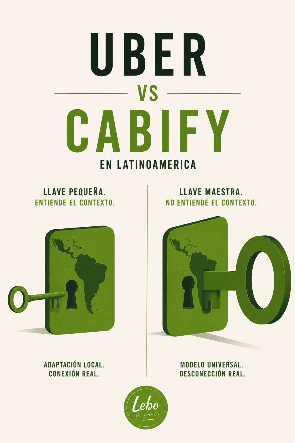 Uber vs Cabify en Latinoamérica